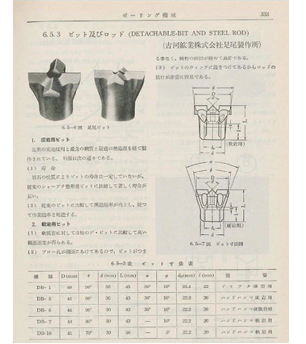 デタッチャブルビット