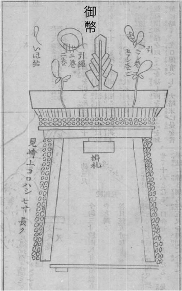 御山法に画かれた鉱山抗口の図