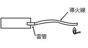 導火線による爆薬の起爆