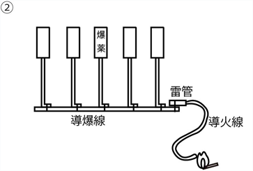 複数の爆薬の同時起爆法-2