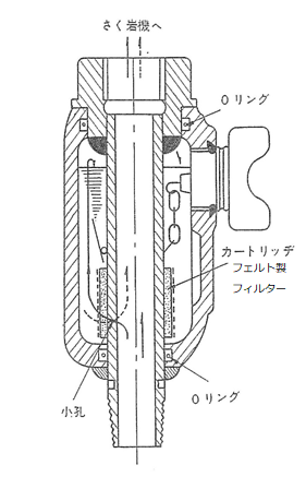 lo050