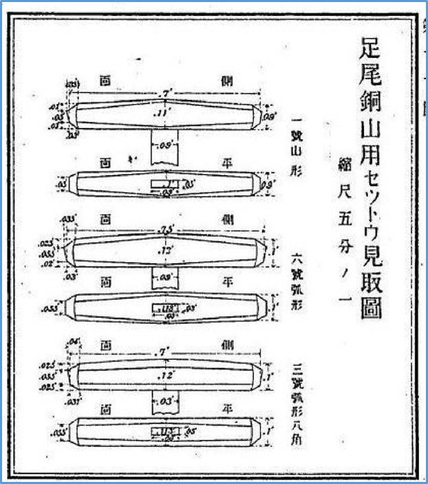 石刀の頭部