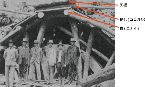 鉱山の技術を利用して建てられた坑口-5　青山隧道（三重県1928年着工）引用：青山隧道編坑口写真工事実例青山隧道編 西畑常　大正商工社　昭和7年。矢板の上に化粧木はありません。転シを支える擔（ニナイ）が2本、正面から見ると目玉のように飛び出しています。